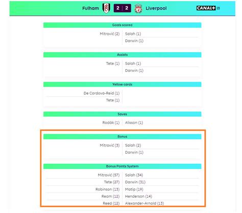 fpl bonus points|live fpl bonus points.